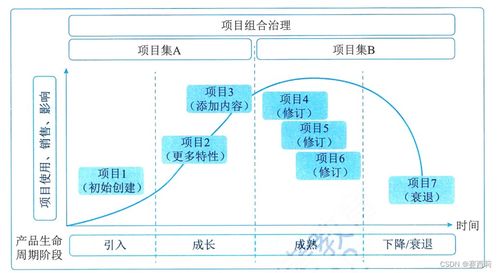 信息系统项目管理师第四版学习笔记 项目管理概论