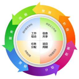 如何提高企业领导的执行力 建议收藏