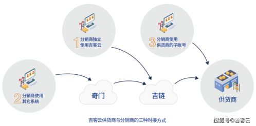 库存周转从35天降至7天以内 准确率高达98 ,盼盼食品多仓协同的秘诀是什么