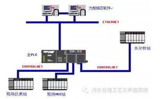 收藏 全面了解膜生物反应器mbr经典技术路线