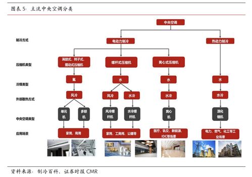 浙江国祥 产品市占率稳步提升 政策护航行业稳健发展