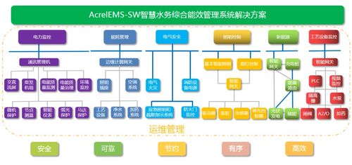 浅析城镇污水处理厂供配电系统节能设计