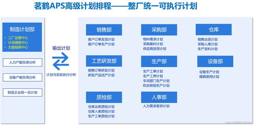 智能工厂 aps高级计划排程系统成为了制造业建设智能工厂的核心必要需求