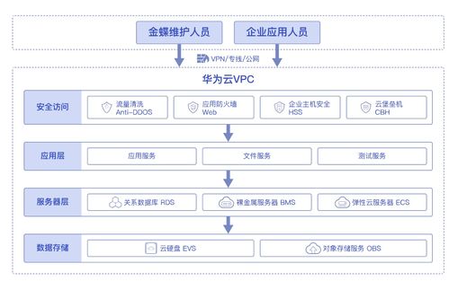 如何通过erp系统上云,加速实现企业数字化转型