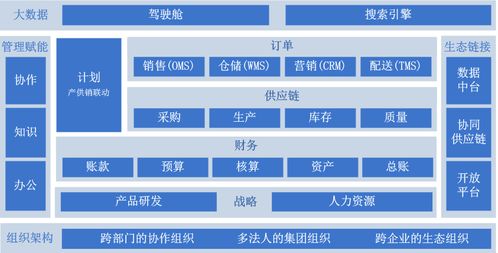 求饰品类行业供应链erp系统推荐