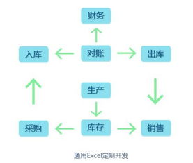 你早该这么用excel开发erp了