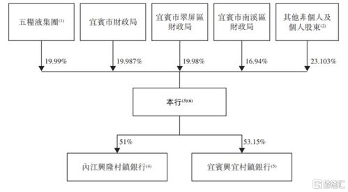 四川第二大城商行宜宾市商业银行再闯港交所,大部分营收来自宜宾