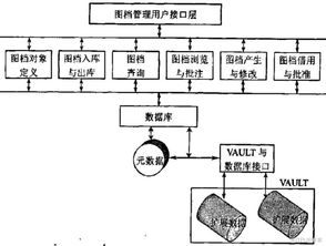 产品数据管理系统框架与信息安全