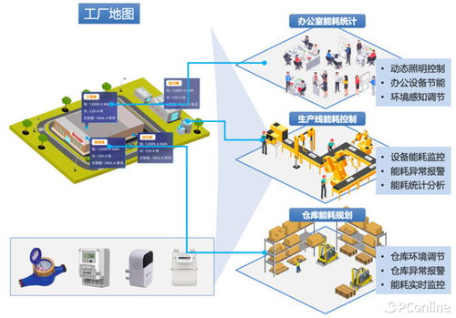 dynaconnect energy玳能智慧能源管理系统助力中国企业晋级 绿色工厂