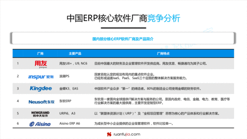 干货 erp软件市场发展趋势分析