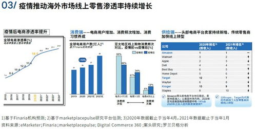 中国跨境物流新机遇白皮书 14家央企数字化转型路线图 智能工厂top200 ace供应链创新行业周报2021.8.23