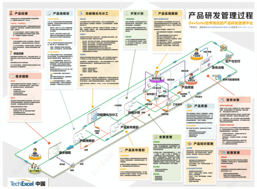 嵌入式产品研发管理解决方案 techexcel it erp